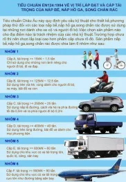 Tiêu chuẩn nắp hố ga – Thông số kỹ thuật Nắp hố ga phù hợp với từng tải trọng khác nhau